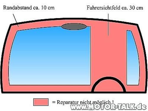 Sichtfeld
