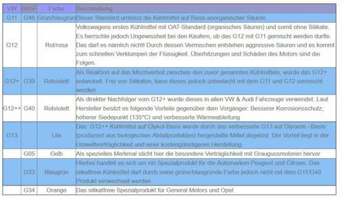 Kuehlerfrostschutz