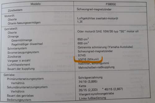 Fs-vergaser-handbuch