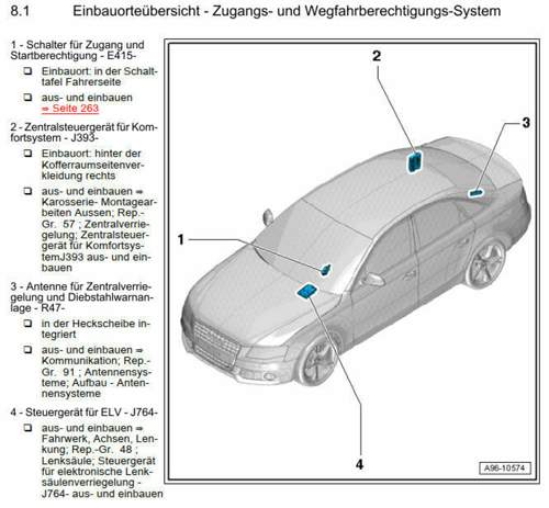A4-zugangssystem