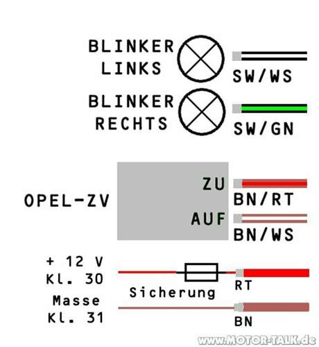 Kabelfarben-fuer-zv