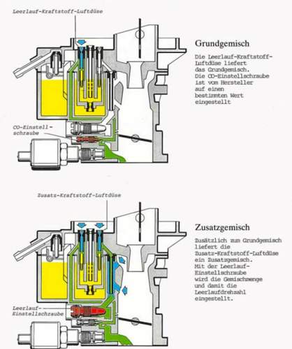 1b1-carb