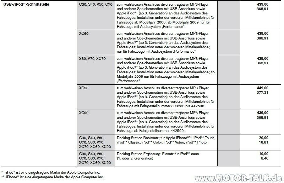 Funktionen des iPod Anschlusses?
