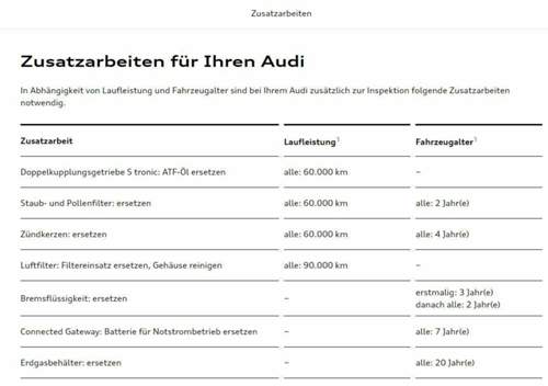 Zusatzarbeiten-audi