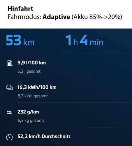 Hinfahrt Adaptive