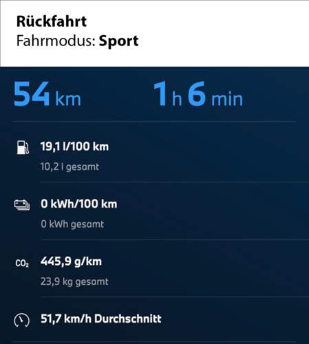 Rückfahrt Sport