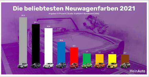 Autofarben 2021.jpg