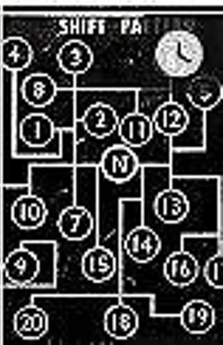 Shift-pattern