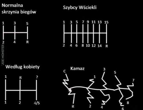 Shiftpattern