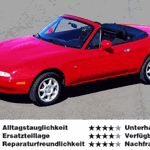 Der Mazda MX-5 erste Serie