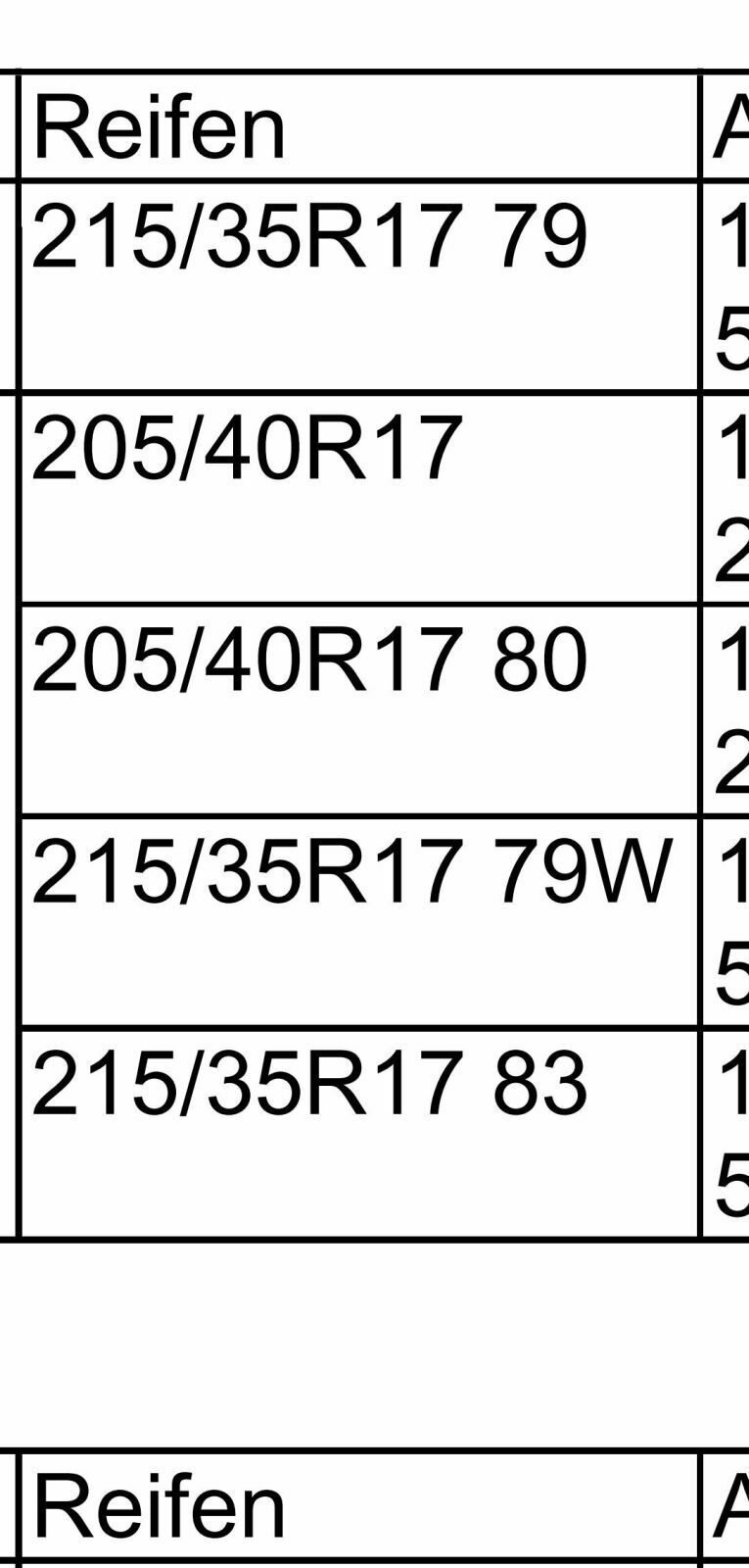 Ganzjahresreifen 205/40 R17 gesucht