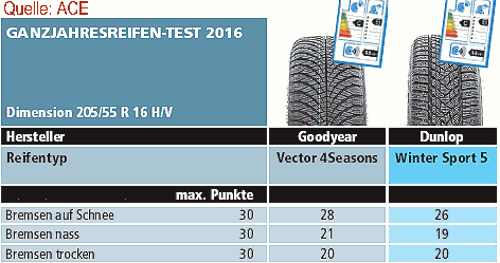 2016-ace-3x-bremswege