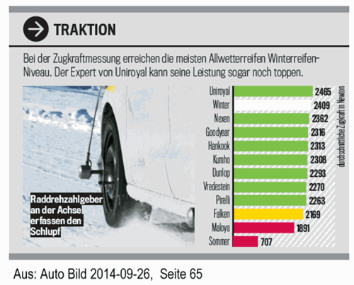2014-gjr-autobild-traktion