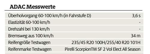 Bremsweg Pirelli Skorpion GJR