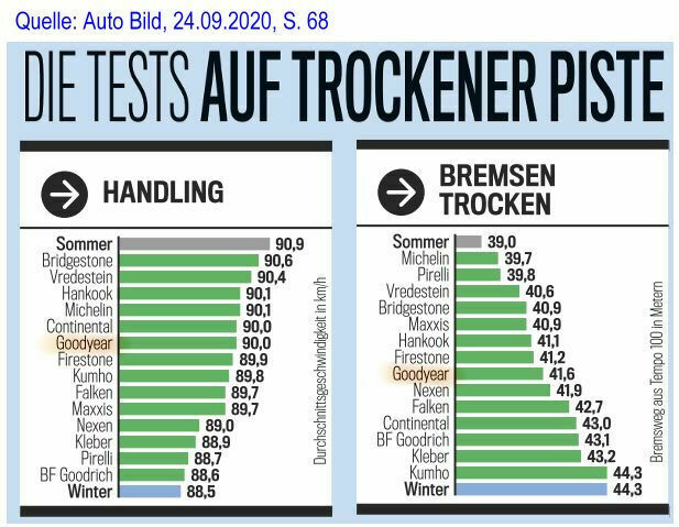 Ganzjahresreifen Test - Diskussion
