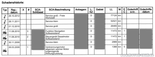 Schadenshistorie-x-neu-w211008-termi0815
