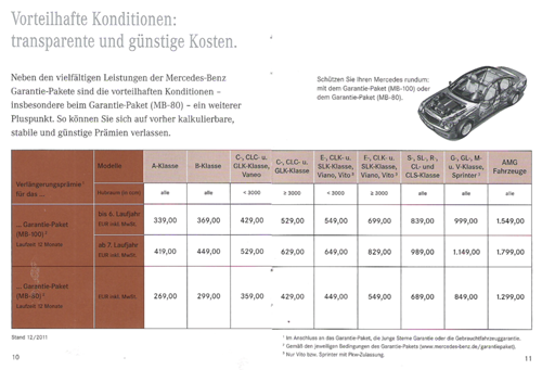 Garantie Preise