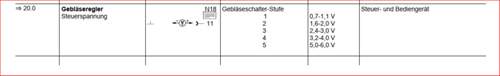 Geblaeseregler-steuerspannung