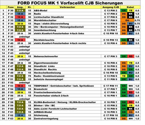 CJB Sicherungskasten Vorfacelift