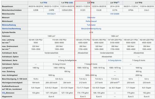 Quelle:Wikipedia