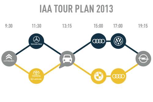 Die IAA-Tour 2013 im Überblick