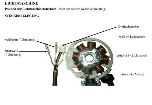 Stator DC-CDI Zündanlage