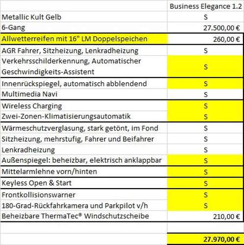 Ausstattung