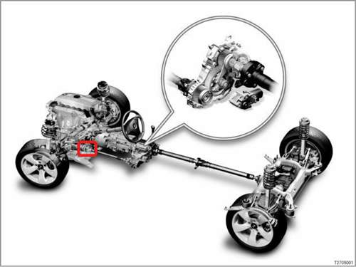 Xdrive