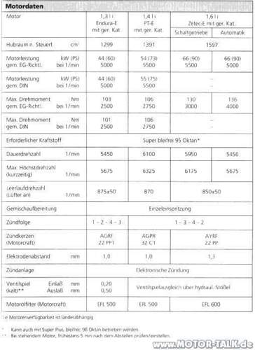 Motordaten