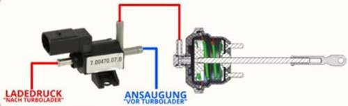 Ladedruckregelung 2
