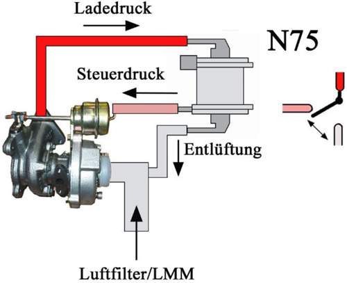 Ladedruckregelung
