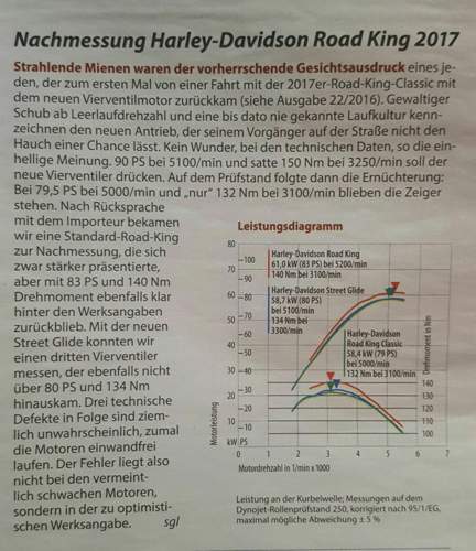 Leistungsdiagramm-harley-road-king