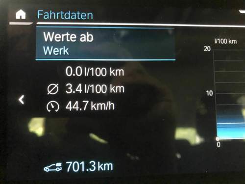 Fahrdaten