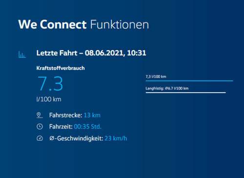Letzte Fahrt
