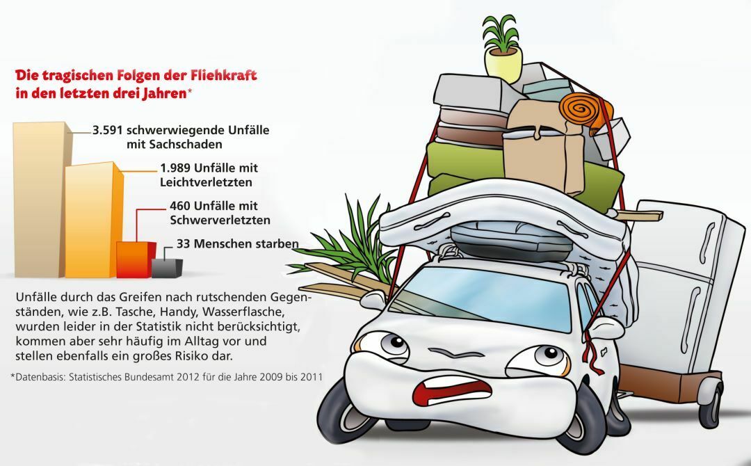 Unfälle durch Fliehkräfte