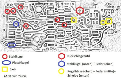 Wo gehört was hin