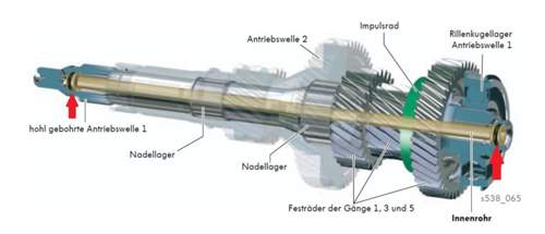 Innenrohr