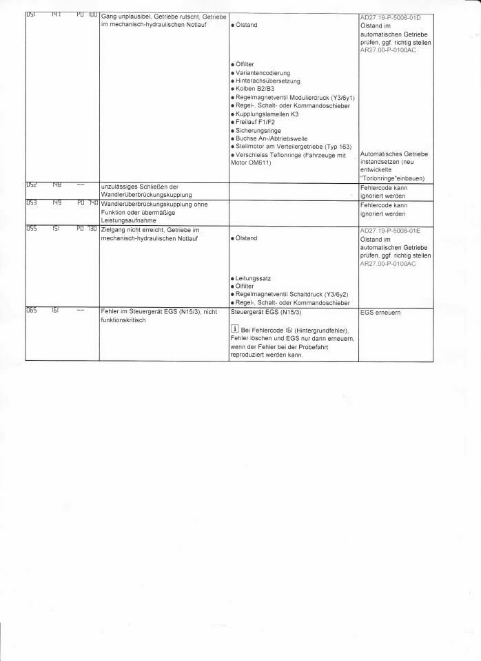 Getriebe Probleme beim CLK bitte um Hilfe bin am verzweifeln