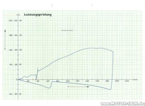 1700i-diagramm1