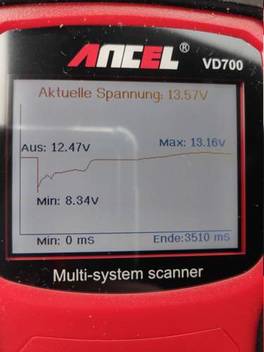 Grafik Startvorgang
