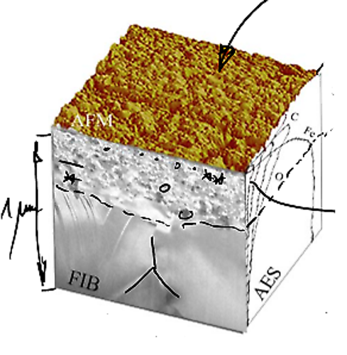 3-koerper-afm-fib-aes