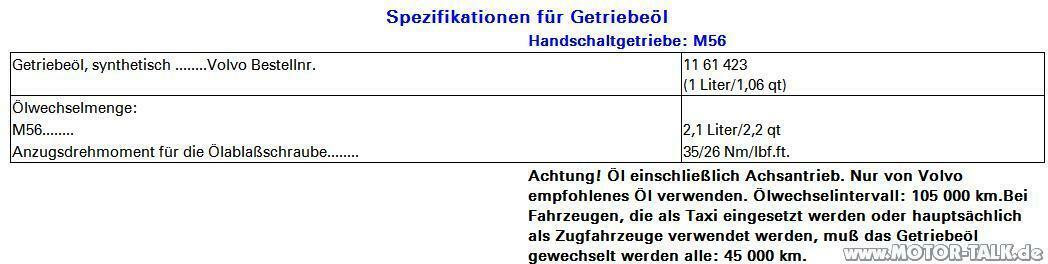 Getriebeöl wechseln - ja oder nein?