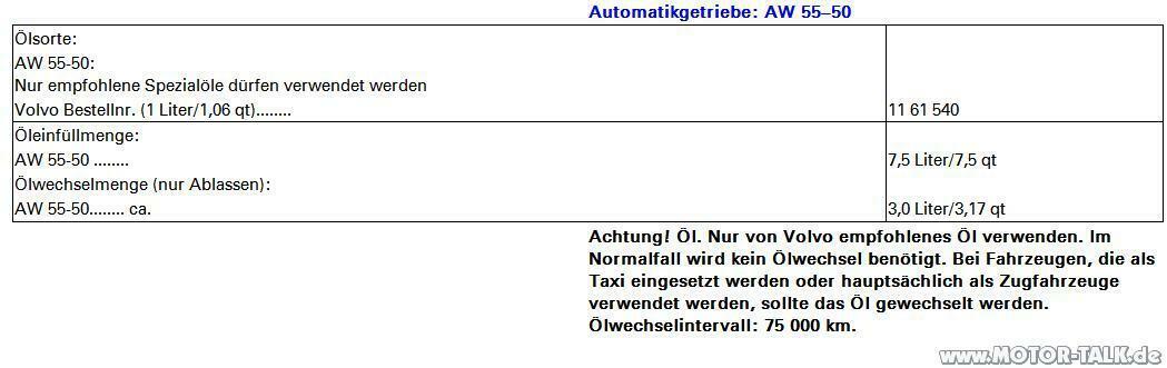 Getriebeöl wechseln - ja oder nein?