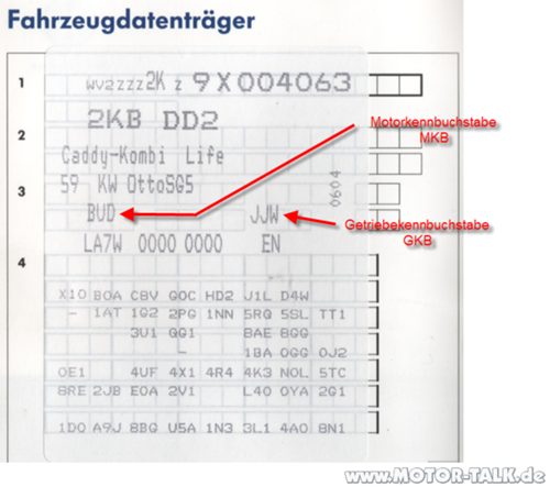 Getriebekennbuchstabe