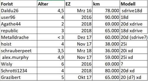 Getriebeschäden BMW X1 AISIN F48