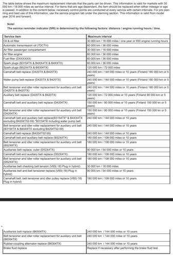 Service-plan