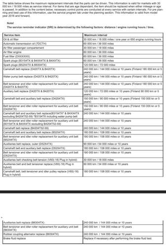Service Plan VIDA
