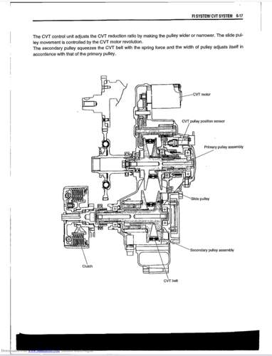CVT