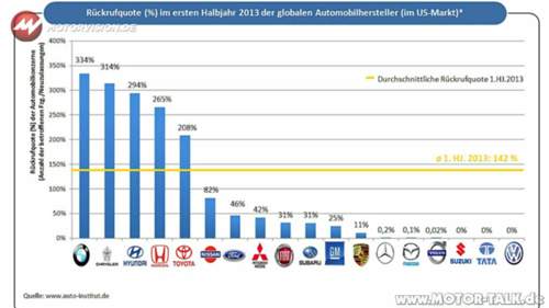 Rueckrufe-2013-erstes-halbjahr