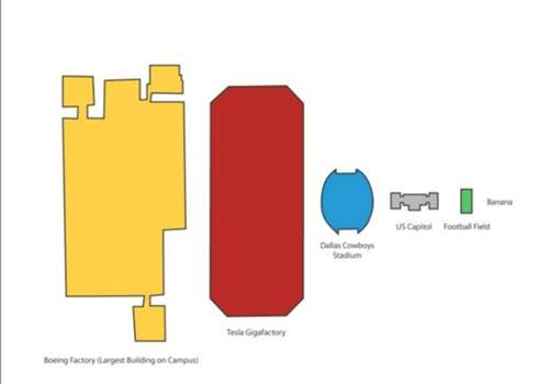 Tesla-motors-gigafactory-size-comparisons-source-ev-obsession-100496313-l
